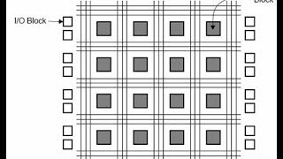 FPGA presentation English Logisim [upl. by Say]