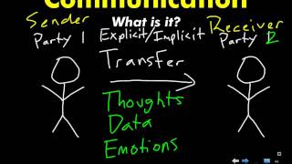 Rhetoric Concepts Part 1What is Communication [upl. by Greg450]