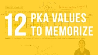 The 12 pKa values you want to memorize because theyre important [upl. by Hortensa692]