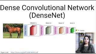 DenseNet  Densely Connected Convolutional Networks [upl. by Eidur]