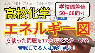 【高校化学】エネルギー図は17分でマスターできる【ヘスの法則】 [upl. by Ajnot543]