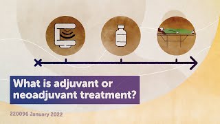 What is adjuvant or neoadjuvant treatment PART 2  VIDEO 7 [upl. by Monetta]