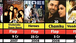 Bobby deol all hit and flop movies list😱 bytecapsule1 [upl. by Ernaldus477]