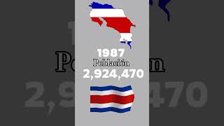 Población De Costa Rica 🇨🇷 19602024 población shorts costarica [upl. by Llerdnod]