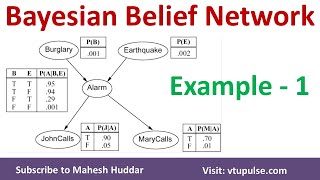 1 Bayesian Belief Network  BBN  Solved Numerical Example  Burglar Alarm System by Mahesh Huddar [upl. by Maud]