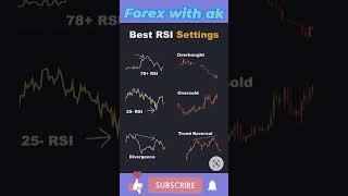 how to use rsi indicator relative strength index relative [upl. by Ilrac]