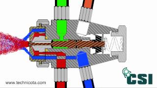 Spray Nozzle quotHow It Worksquot [upl. by Belsky637]