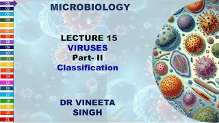 Understanding Virus Classification [upl. by Poirer759]