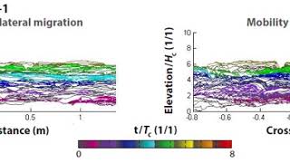 Autogenic Sedimentation in Clastic Stratigraphy Supplemental Video 7 [upl. by Etteb]