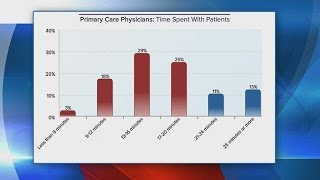 Schumer pushes for more primary care physicians in WNY [upl. by Werbel]