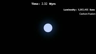 Timeline of a W Type Star With Low Metallicity [upl. by Neliac231]