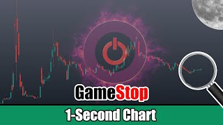 Gamestop GME Live 1Second Chart  Monday November 15 2021 [upl. by Flinn375]