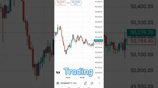 How to use tredline in trading 📉sharemarket stockmarket marketanalysis banknifty nifty50 [upl. by Screens]