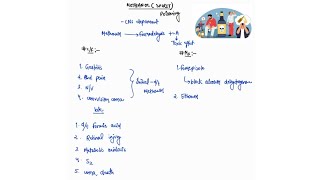 METHANOL POSIONING NOTES  POISONING  MEDICINE  ONE PAGE NOTES  4TH PROFF  MBBS [upl. by Nylkoorb]