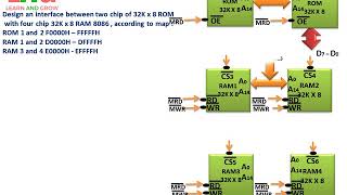 Static Ram Interfacing Program No 3 In 8086हिन्दी [upl. by Wey]