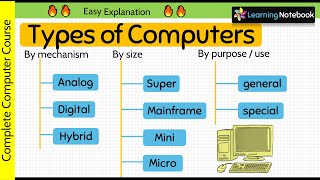 Types of Computer  analog digital hybrid  mini micro mainframe super [upl. by Lesoj]