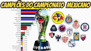 CAMPEÕES DO CAMPEONATO MEXICANO DE FUTEBOL  LIGA MX 1943–2021 [upl. by Htezil162]