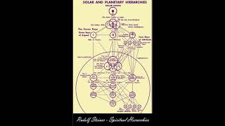 Rudolf Steiner The Spiritual Hierarchies and their Reflection in the Physical World [upl. by Lemahs]