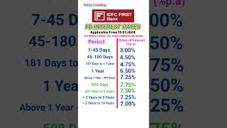 IDFC First Bank FD interest rates 2024  FD interest rates in IDFC Bank [upl. by Ko]