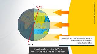 Os Movimentos dos Corpos Celestes e do Planeta Terra [upl. by Imtiaz]