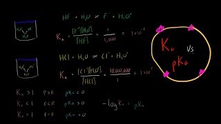 Ka vs pKa Acid Base Chemistry log ka  pKa Everything you need to know [upl. by Wetzell76]