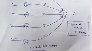 19 McCulloch Pitts neuron with solved ANDNOT example Artificial Neural Networks [upl. by Vassar37]