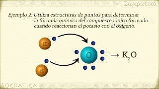 Química Enlaces Iónicos [upl. by Viv]