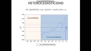 2 Heterocedasticidad [upl. by Eityak]