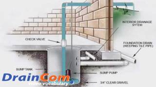 Sump pump installation How to video made by Draincomcom [upl. by Lynna]