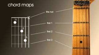 Left Handed beginners guitar lesson how to read chord and scale charts [upl. by Solram]