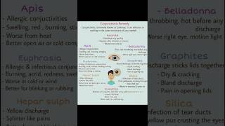 Best Homeopathic medicine for conjunctivitis homeopathicmedicin homeopathicmateriamedica viral [upl. by Publias]