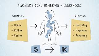 Windesheim kennisclip  Klassieke Conditionering [upl. by Eedyaj]