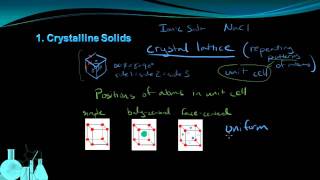 Chemistry 85 Properties of Solids [upl. by Burns]