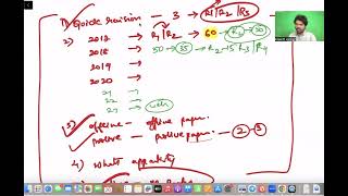 MUST DO FOR NEET MDS 2024 FOR MDSCONQUER STUDENT  MORE FOCUS PREP [upl. by Hayman]