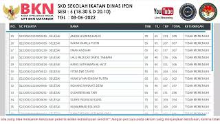 LIVE SCORE SKD IPDN 08062022 SESI 5 [upl. by Falk]