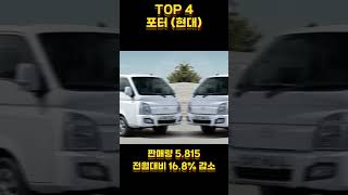 6월 국산차 판매 TOP 6 랭킹 쇼츠 국산차 판매 [upl. by Eetnwahs]