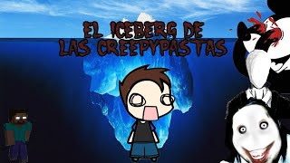 El iceberg de las creepypastas parte 1 Nicolas906 [upl. by Einhapets925]