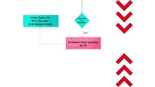 Demo Ticketing System Use Case [upl. by Michelsen]