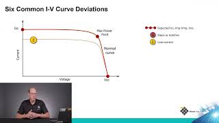 DER Tech Talks  Understanding IV Curves  IV Curve Deviations [upl. by Jehial]