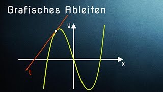 Grafisches Ableiten  Einführung zur Ableitung einfach erklärt [upl. by Enna]