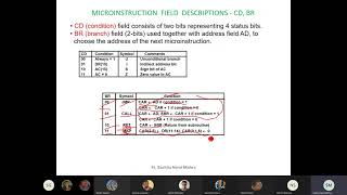 Computer Architecture  Microprogram Counter  20780408 [upl. by Kenay]