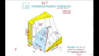 Intro PVT surface [upl. by Clywd]