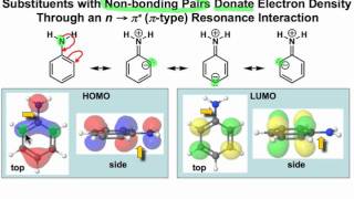 Substituent Effects in Aromatic Substitution I [upl. by Noivad]