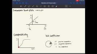 MCAT Biochemistry Chapter 2 Enzymes [upl. by Anitsyrk636]