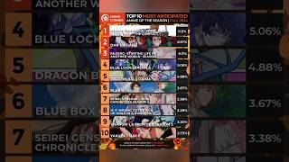 Top 10 Most Anticipated Animes of the 2024 Fall Season animefallseasonbleachdandadanbluelock [upl. by Noryk]