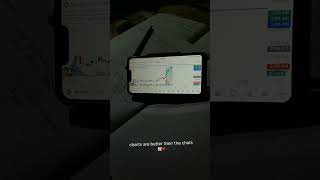 Prinda Haar Man Rha Hai trading goldforextrading stockmarket goldforex forexsignals trader [upl. by Erasmo]