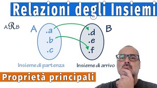 📈 Relazioni degli insiemi e proprietà  simmetrica e anti riflessiva e anti transitiva  esempi 🤓💻 [upl. by Eiffe722]