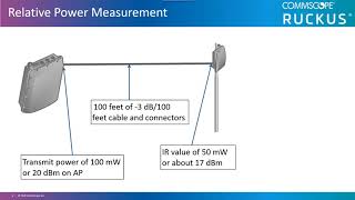 IR EIRP and Relative Power Measurement [upl. by Hsiri36]