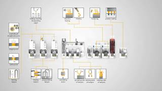 Felsomat  Modular Manufacturing System for HairpinStators [upl. by Sucramad]