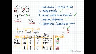 Desigualdades no lineales ejemplos resueltos y explicados paso a paso Cálculo Diferencial [upl. by Euginom601]